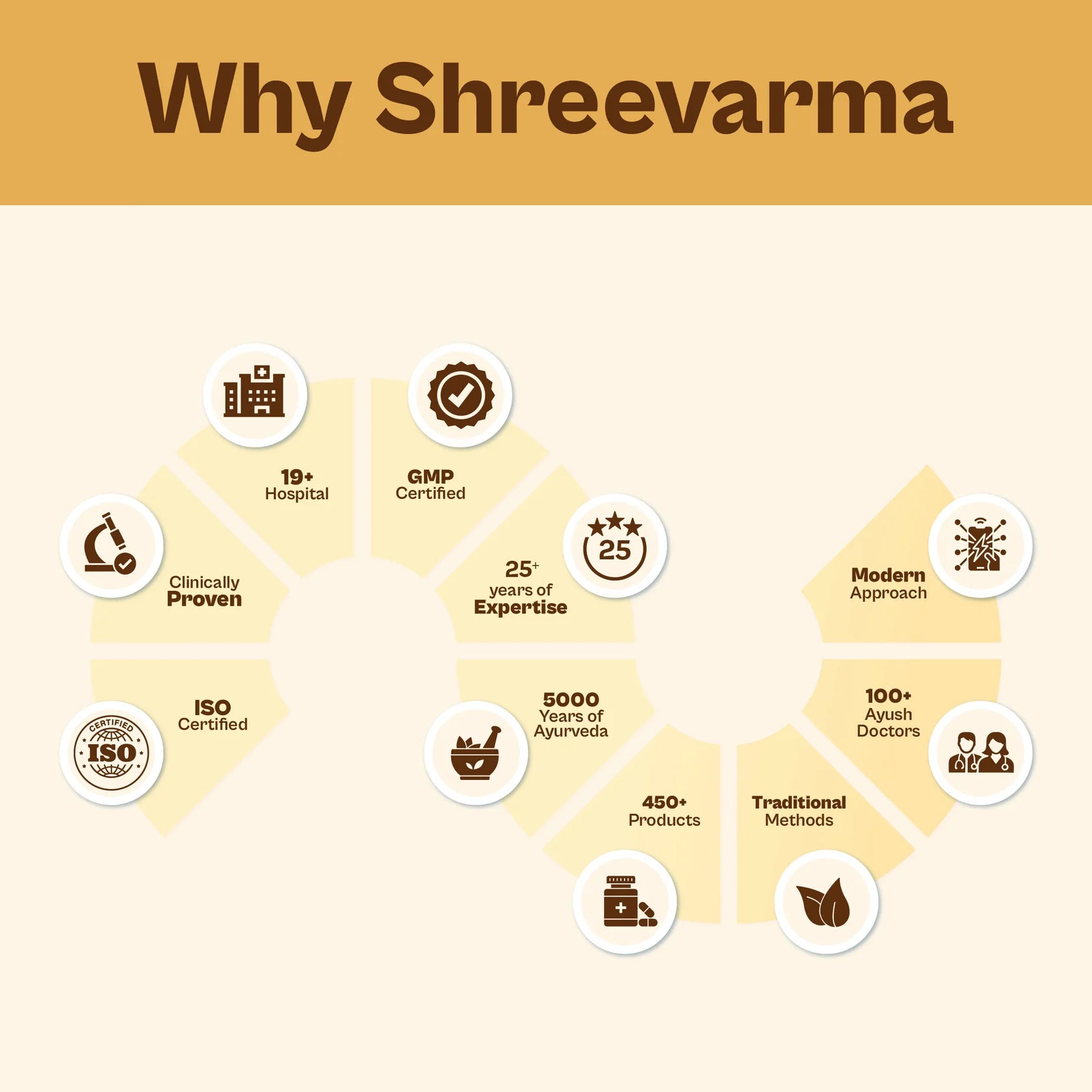 Shree Care Syrup