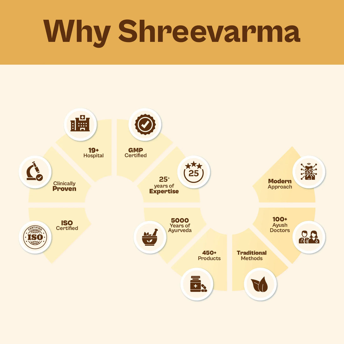 Shree Care Syrup