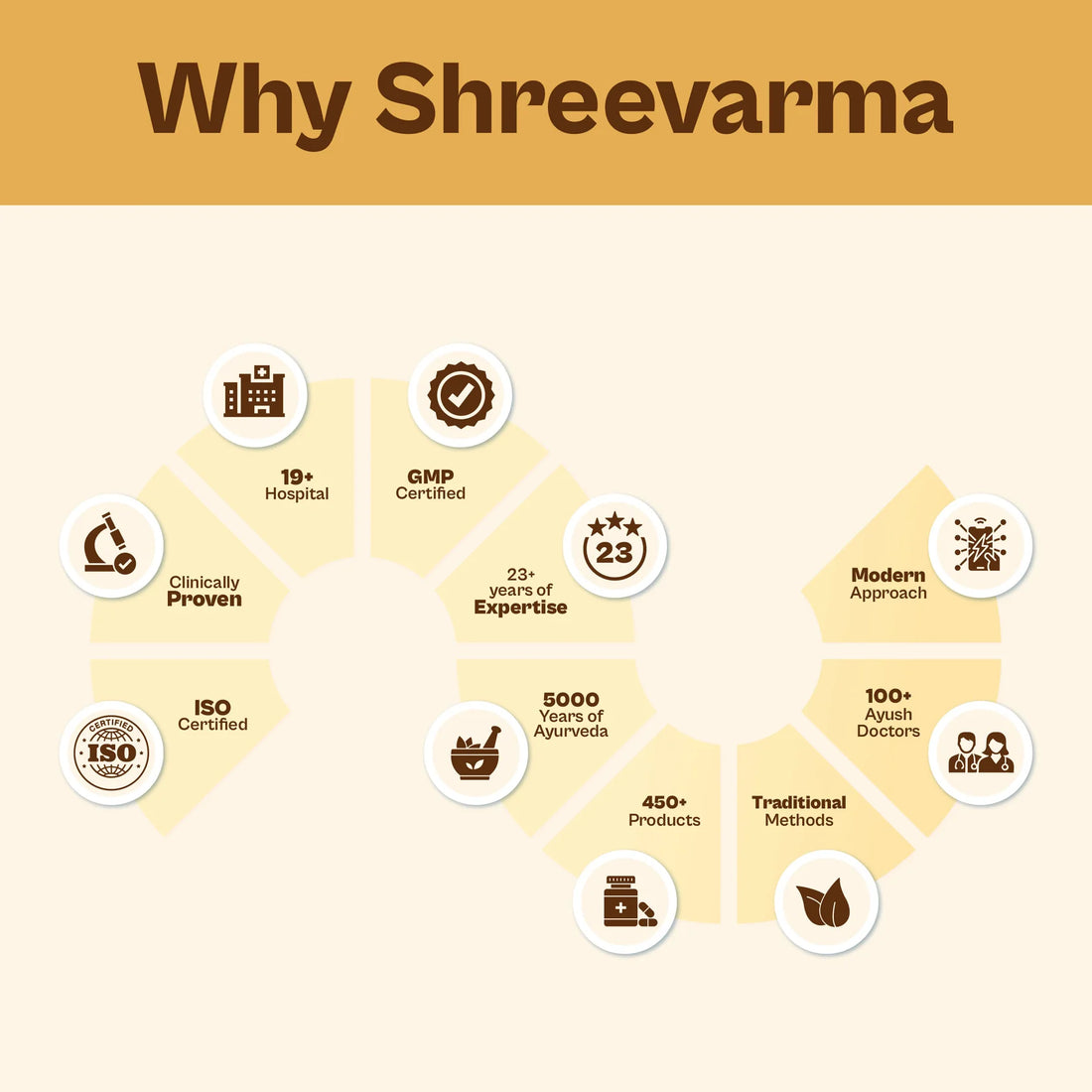 Shree Slim Tablets